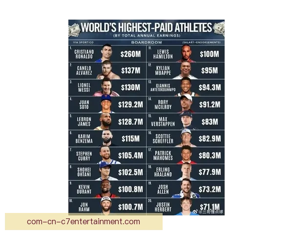 2025金球奖呼声最高 罗德里有望摘得欧洲最佳球员